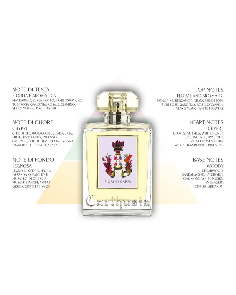 Room Fragrance - Carthusia Fiori di Capri