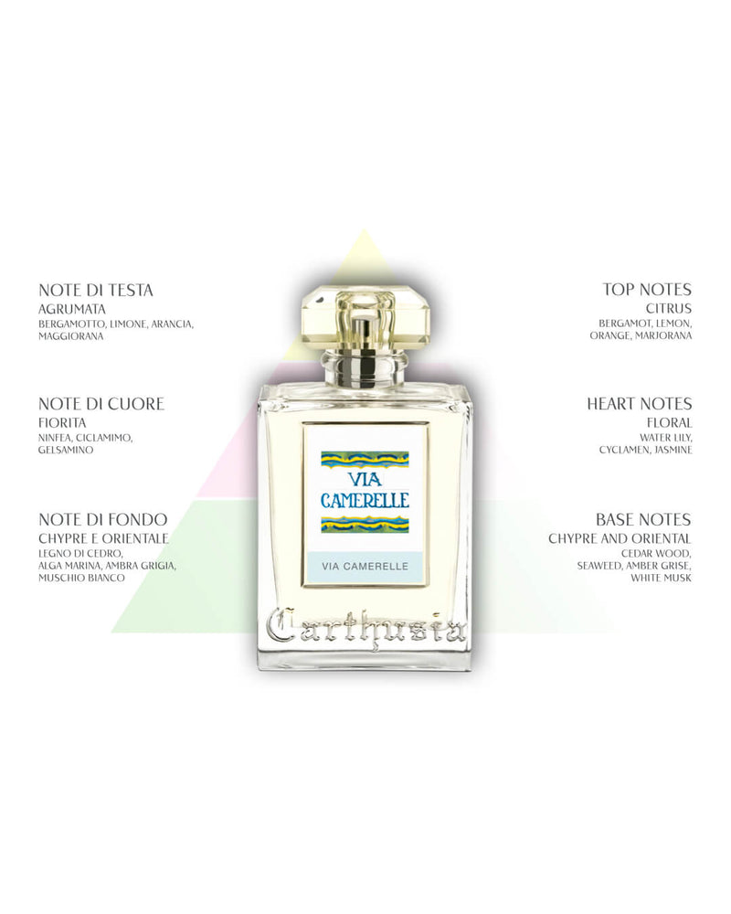 Room Fragrance - Carthusia Via Camerelle